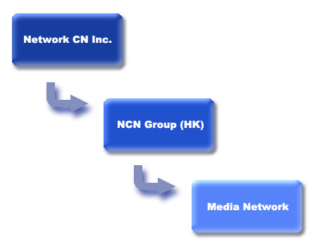 Network CN